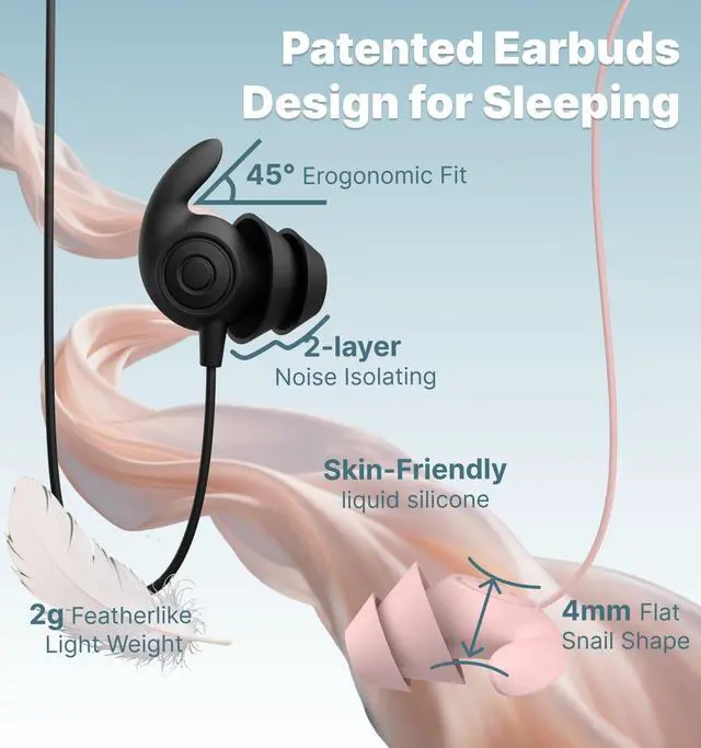 Alt view image 3 of 5 - Hmusic Sleep Earbuds,USB C Wired Sleep Headphones for Side Sleepers,30dB Noise Isolate Sleep Plugs w/Mic,2g Lightweight Ultra-Soft Silicone,Flat Thin Bed Earphones for Relax,Focus,Travel,Yoga