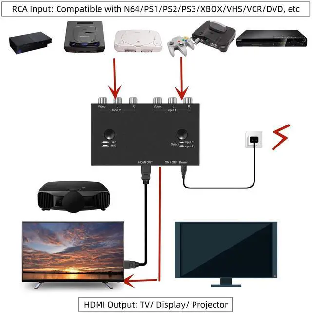 Alt view image 3 of 5 - SQFOR 2 Port RCA to HDMI Converter, AV Composite to HDMI Converter Adapter, 2 AV in 1 HDMI Out, for WII N64/PS1/PS2/PS3/VHS/VCR/DVD Players, Support 16:9/4:3 720P/1080P