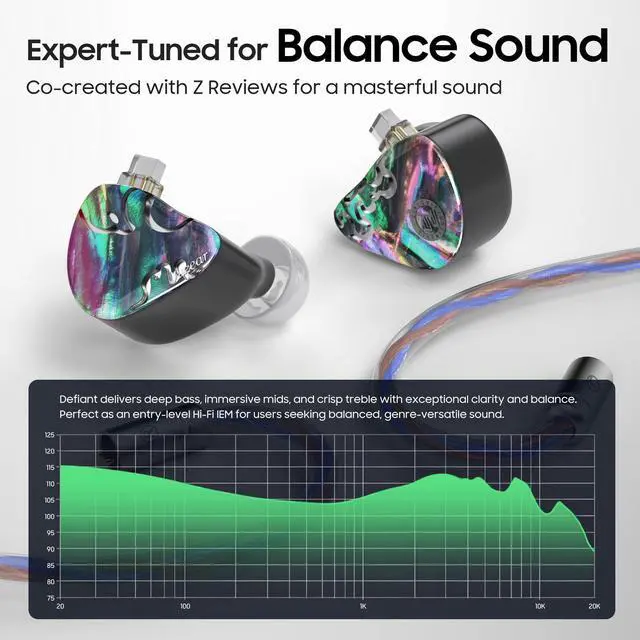 Alt view image 3 of 5 - HiFiGo IEMs Juzear x Z Reviews Defiant in Ear Monitor, 1DD +3BA Hybrid Drivers Earphone, HiFi Wired Gaming IEM Earbuds with Detachable Cable for Musician Audiophile Gamer (Rainbow)