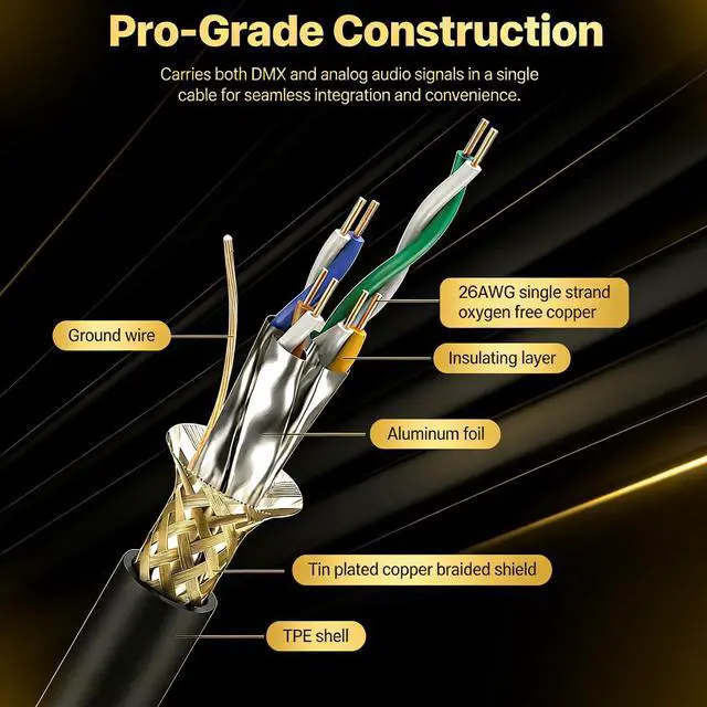 Alt view image 3 of 5 - NUOSIYA Ethercon Cable, Shielded Cat 5e Ethernet Cable Compatible with EtherCON RJ45 Connectors in Silvery for Professional Audio, Video and Networking Applications (2, 50FT)