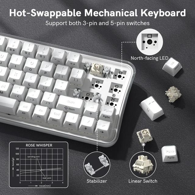 Alt view image 5 of 5 - Womier Wireless Bluetooth Creamy Keyboard, Mechanical Gaming Keyboard White