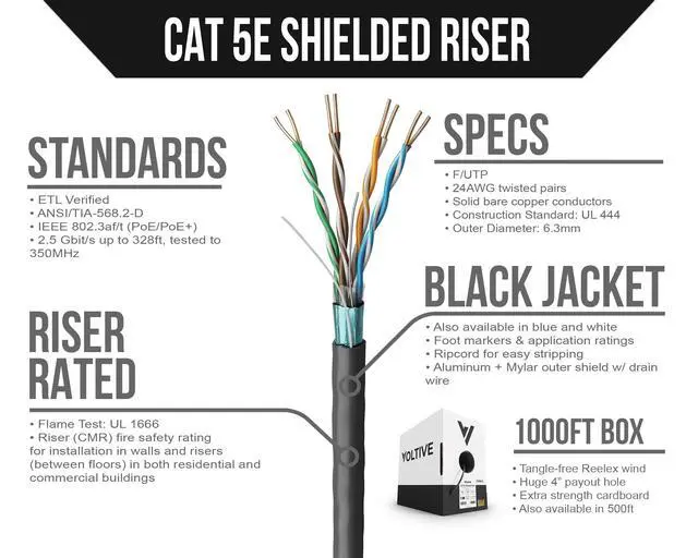 Alt view image 2 of 5 - Voltive Cat5e Shielded Ethernet Cable, Riser (CMR), Black, 1000ft - 24AWG 4 Pair Solid Bare Copper, FTP, 350MHz, UL Certified & ETL Verified - V-1227-6