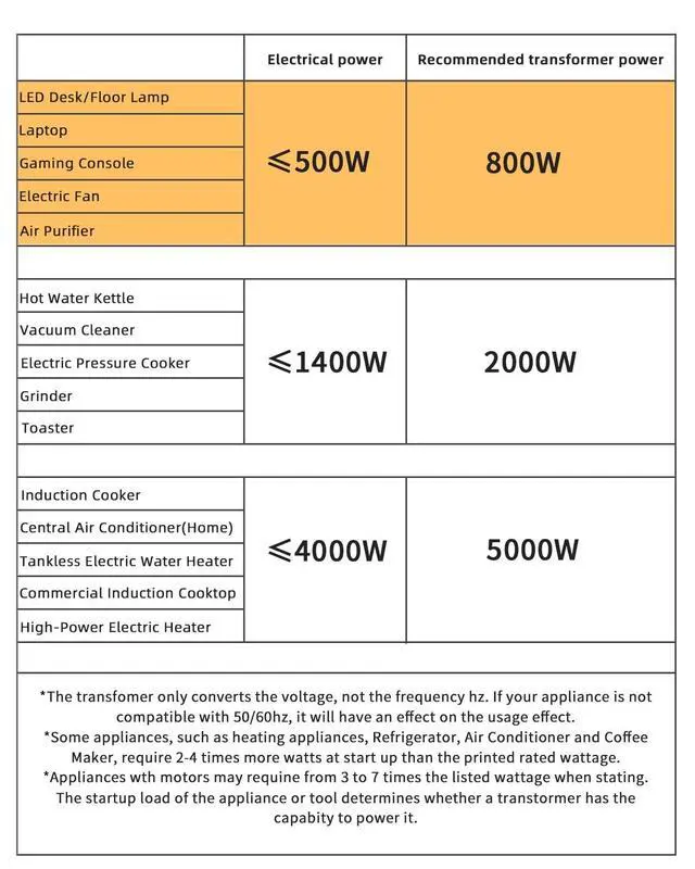Alt view image 3 of 5 - LVYUAN Voltage Converter Transformer 800 Watt Step Up/Down Convert from 110V-120V to 220V-240Vt and from 220V-240V to 110V-120V with 2 US outlets, 2 Universal outlets, Resettable Circuit Breaker