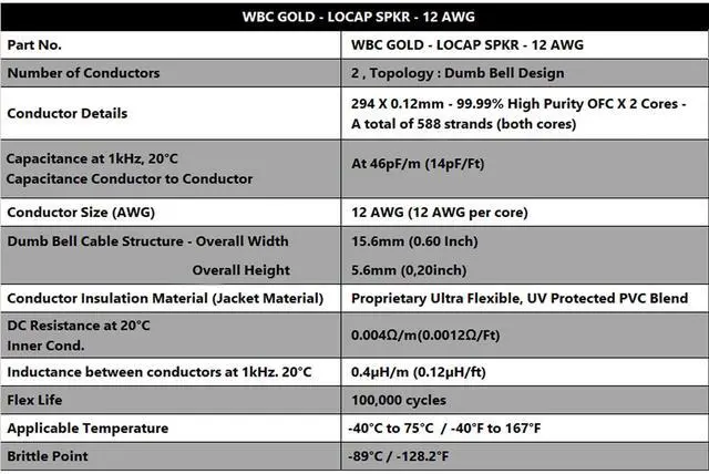 Alt view image 3 of 5 - WORLDS BEST CABLES 8 Foot WBC-GOLD-LOCAP-SPKR-12 AWG - Low-Capacitance - Low-Inductance - High Purity OFC - Audiophile HiFi Speaker Cable Pair with Eminence Gold Banana Plugs
