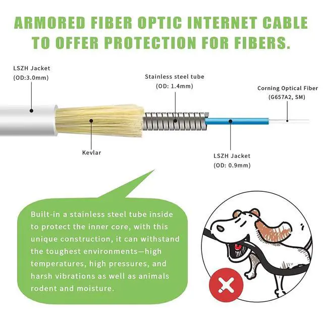 Alt view image 2 of 5 - Bangun 25 Meters SC/APC to SC/APC Fiber Optic Internet Cable, Armored Single Mode Patch Cable, Fiber Optic Jumper Optical Patch Cord - SIMPLEX - 9/125um - OS1/OS2 Compatible, LSZH White