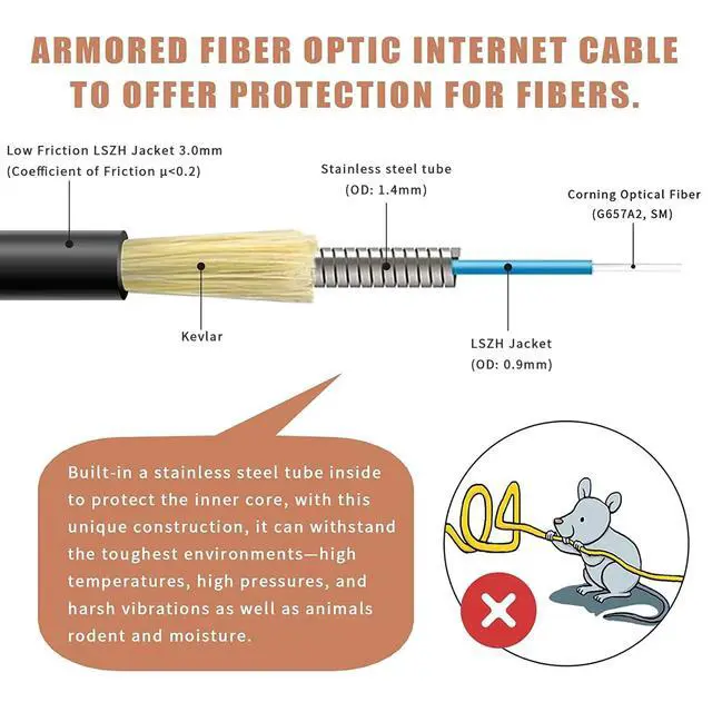 Alt view image 3 of 5 - 200 Meters Low Friction Outdoor Armored SC/APC to SC/APC Fiber Optic Internet Cable, Single Mode Patch Cable, Fiber Optic Jumper Optical Patch Cord, SIMPLEX, 9/125um, OS1/OS2 Compatible, LSZH Black