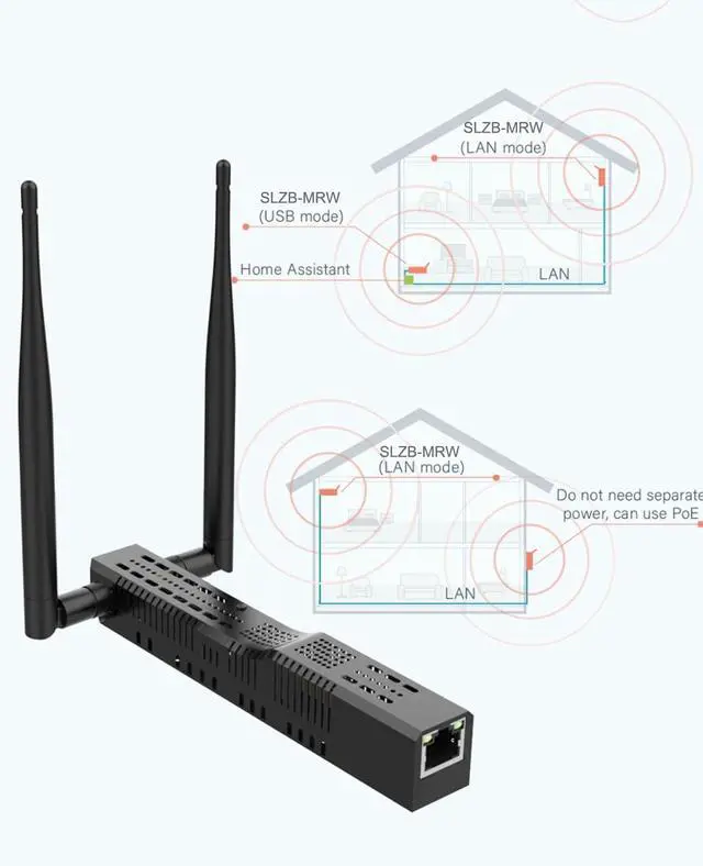 Alt view image 3 of 5 - SLZB-MRW - Zigbee 3.0 to Ethernet,USB,and WiFi Gateway Coordinator with PoE,Universal Gateway for Home Assistant/ Zigbee2MQTT/ZHA,Wireless Zigbee 3.0 USB Adapter