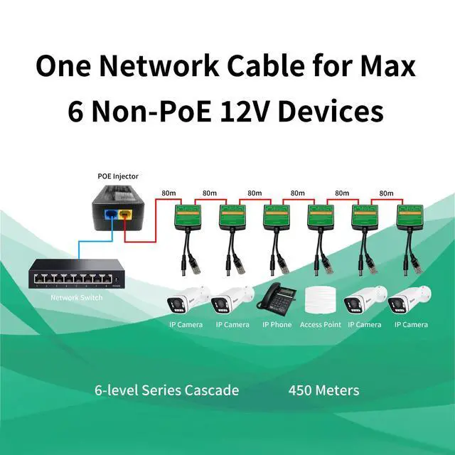 Alt view image 2 of 5 - PoE Injector Adapter with 4 PoE Splitters 5.5x2.1mm 12V2A Output, PoE Serial Splitter Kit Comply IEEE 802.3af/at Standard, Total Distance Up to 1312 ft for Non-PoE Devices. (PoE Serial Switch Indoor)