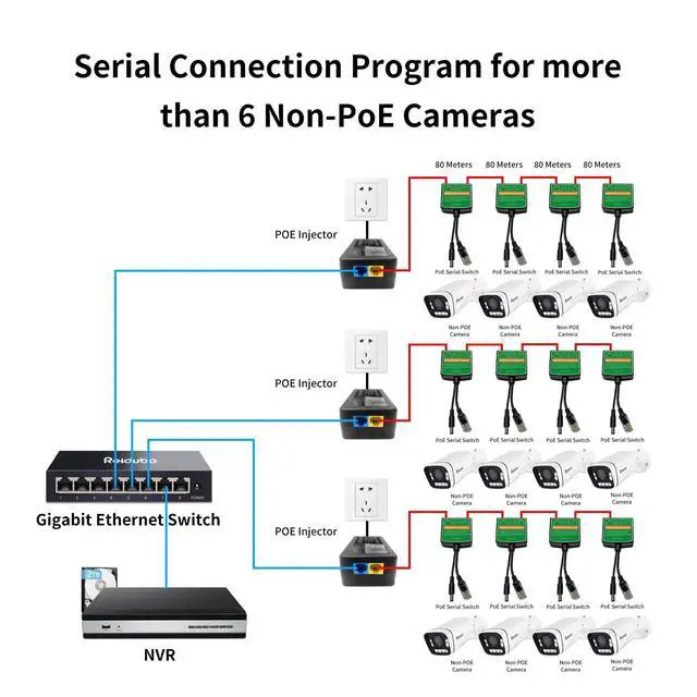 Alt view image 3 of 5 - PoE Injector Adapter with 4 PoE Splitters 5.5x2.1mm 12V2A Output, PoE Serial Splitter Kit Comply IEEE 802.3af/at Standard, Total Distance Up to 1312 ft for Non-PoE Devices. (PoE Serial Switch Indoor)
