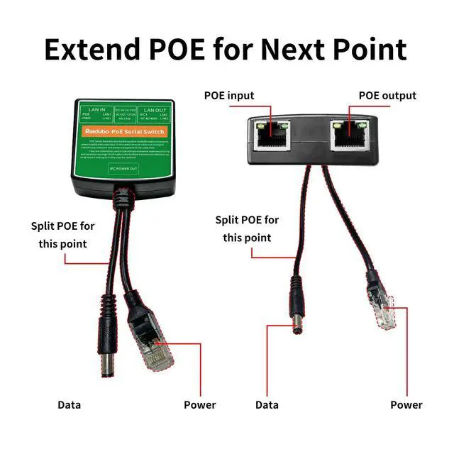 Alt view image 5 of 5 - PoE Injector Adapter with 4 PoE Splitters 5.5x2.1mm 12V2A Output, PoE Serial Splitter Kit Comply IEEE 802.3af/at Standard, Total Distance Up to 1312 ft for Non-PoE Devices. (PoE Serial Switch Indoor)