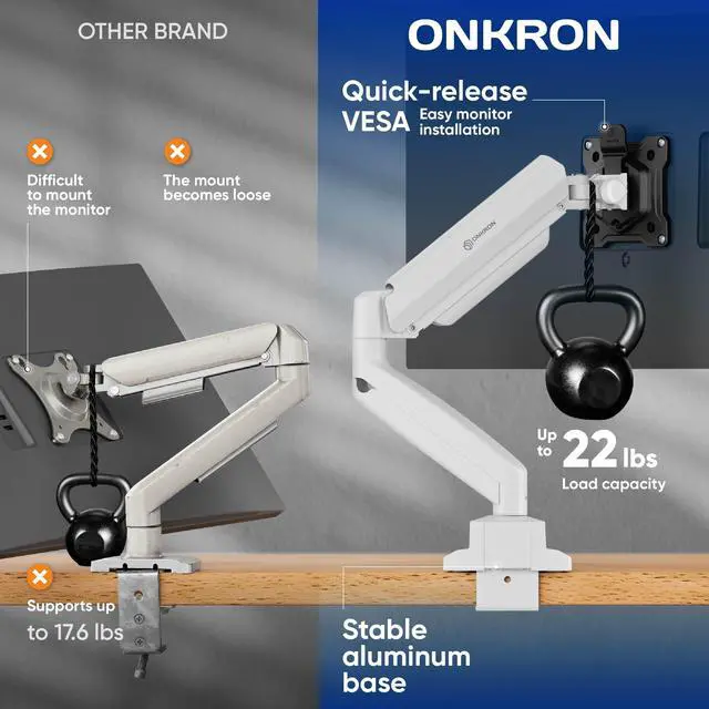 Alt view image 4 of 5 - ONKRON Single Monitor Arm Desk Mount for 13-32 Inch Screens up to 22 lbs, Full Motion Desktop Monitor Stand VESA 75x75 & VESA 100x100, Gas Spring Screen Stand for Desk, Clamp & Grommet White