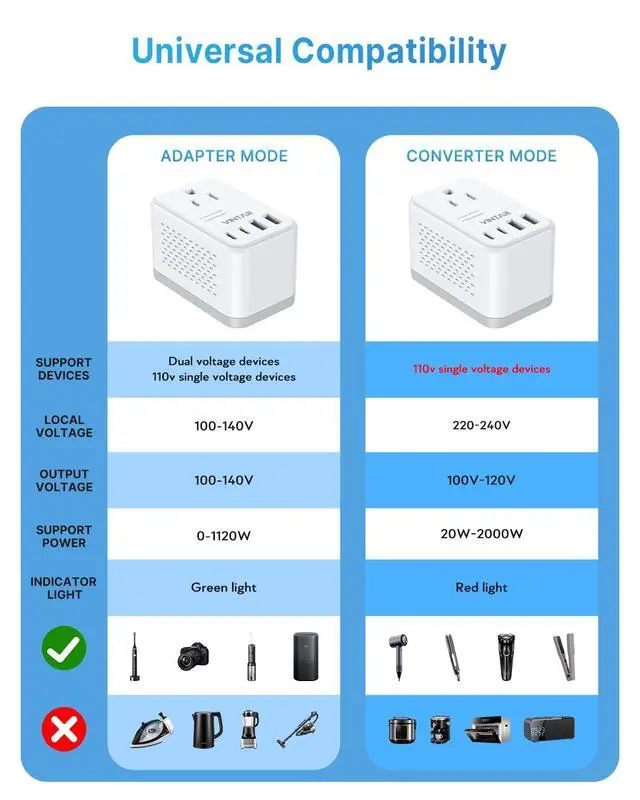 Alt view image 4 of 5 - 220V to 110V Voltage Converter US to Europe, VINTAR 2000W Detachable Power Converter Adapter Combo with Type A/C/G/I Plugs, International Travel Converter for Hair Dryer Straightener Curling Iron