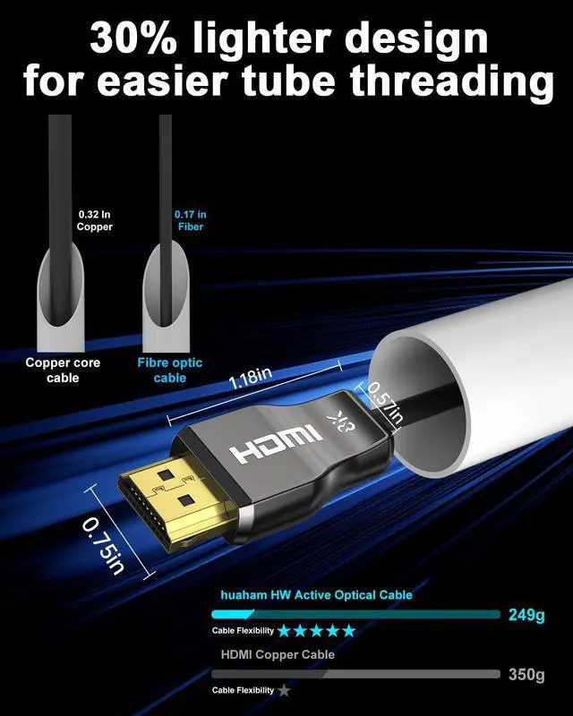 Alt view image 5 of 5 - huaham UL Certified CL3 Rated Fiber Optic HDMl Cable 66FT, 48Gbps Ultra Small Connector HDMI 2.1 Cable 8K60Hz & 4K120Hz, Support eARC, Dolby, Compatible with Blu-ray Roku LG PS5 PS4 Xbox RTX