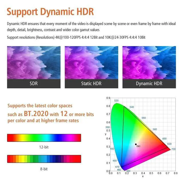 Alt view image 4 of 5 - RUIPRO 8K Fiber Optic HDMI Cable 33 Feet, CL2 Rated 48Gbps 8K60Hz 4K120Hz Dynamic HDR eARC HDCP2.2/2.3 for RTX4080/4090/3080/3090, Xbox S/X, PS5/4, AVR, Projector, LG/Samsung/Sony TV