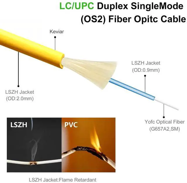 Alt view image 4 of 5 - LUWWZLX 50M(164ft) LC to LC Fiber Optic Cable, Single-Mode Duplex 9/125m OS2 1G/10G Patch Cord, 2.0mm LSZH Jacket, with LC Adapter Coupler