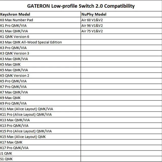 Alt view image 3 of 5 - GATERON KS-33 Low Profile Strawberry Chocolate Keyboard Switches, Linear 45gf 3 Pin RGB LED Factory Pre-lubed for Low Profile MX Mechanical Keyboard (110, Pink)
