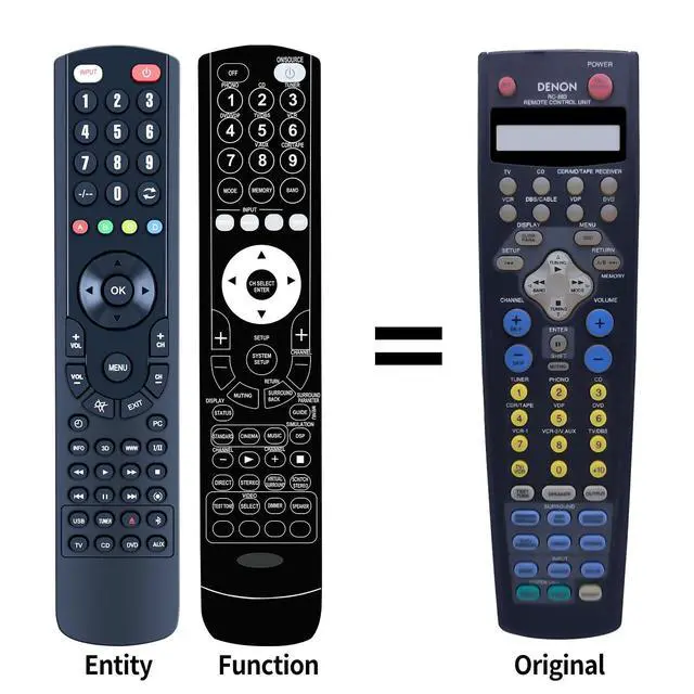 Alt view image 2 of 5 - ZWP RC-883 Remote Control for Denon Receiver AVR-1082 AVR-3800 AVR-3801 AVR-3802 AVR1082 AVR3800 AVR3801 AVR3802