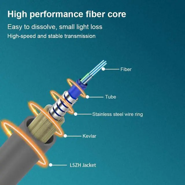Alt view image 2 of 5 - E-link 50Meters 165ft LC to LC Outdoor Armored 4 Core Fiber Patch Cable, 9/125 SM Fiber Optic Cable Single-Mode Fiber Optic Cable Patch Cord Jumper LC-LC Armored Patch Cables LSZH, 5.0mm