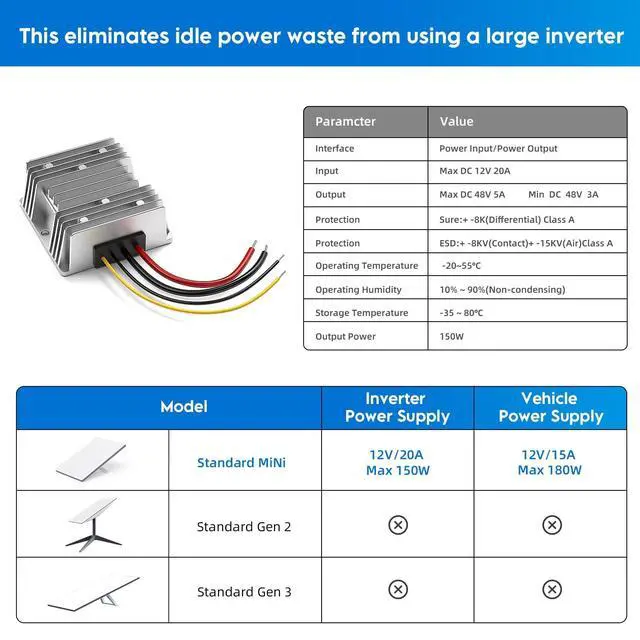 Alt view image 2 of 5 - SURVADV Starlink Mini 12V Adapter, 12V to 48V DC Step UP Converter Starlink Mini, 144W Power Supply with 6.6FT DC Male Star Link Power Cord for Trucks, RVs, Yachts & Outdoor Use