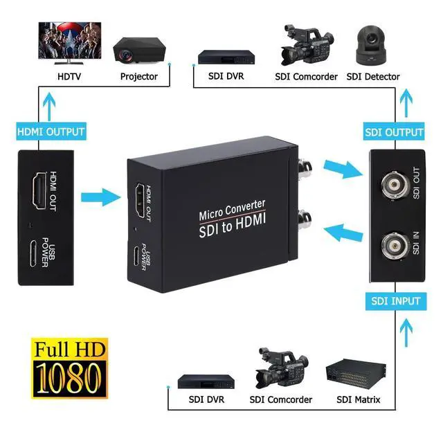 Alt view image 2 of 5 - Anber-Tech SDI to HDMI Converter, SDI to HDMI Audio De-embedder Support 3G-SDI, HD-SDI, SD-SDI Auto Format Detection and Stereo Audio De-embedder, SDI Loopout (Black)