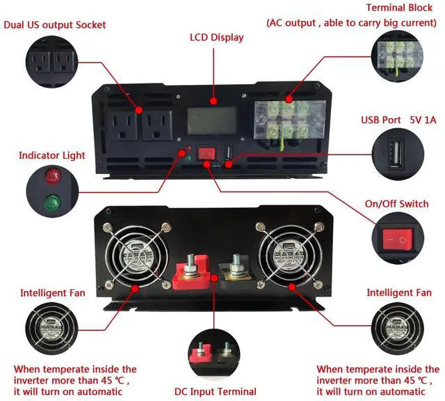 Alt view image 4 of 5 - KRXNY 3000W Pure Sine Wave Power Inverter Converter 24V DC to 120V AC 60HZ Off Grid with LCD Display for RV Camping Home Solar