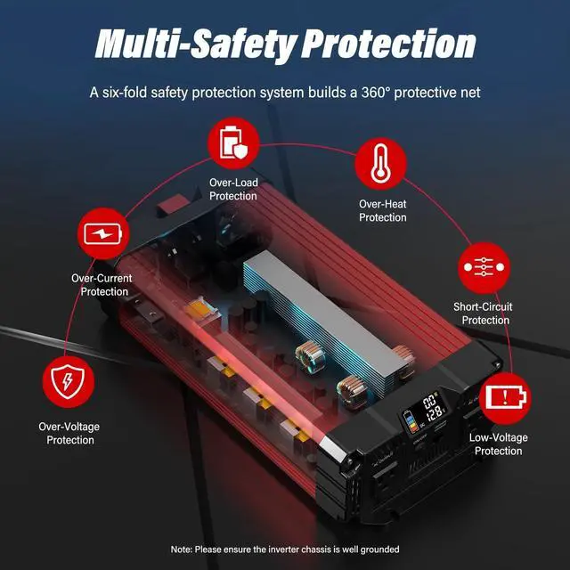 Alt view image 4 of 5 - FOVAL 1500W Pure Sine Wave Inverter 12V DC to 110V AC Converter, 3000W Peak Power Inverter with LCD Display and 2 AC Outlets for Home, RV, Truck, and Off-Grid Solar System, Remote Controller
