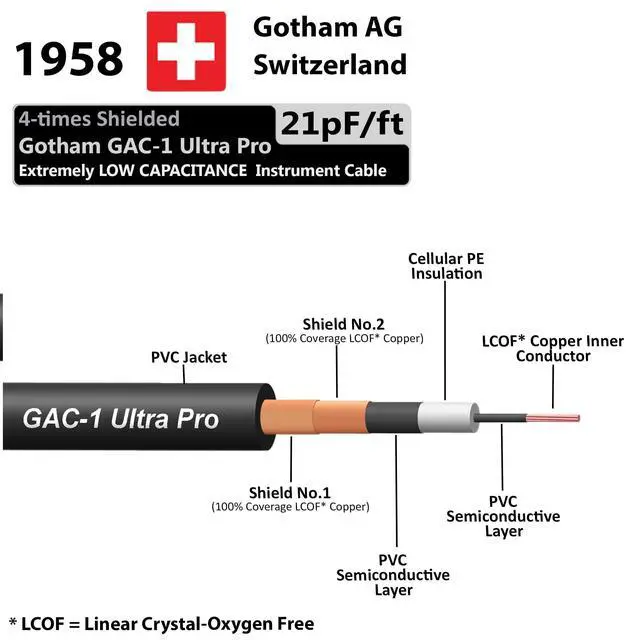 Alt view image 2 of 5 - WORLDS BEST CABLES Gotham GAC-1 Ultra Pro (Black) - Premium, Low-Capacitance (21 pf/F) Guitar Bass Instrument Cable Bulk Sold in 50 Foot Length