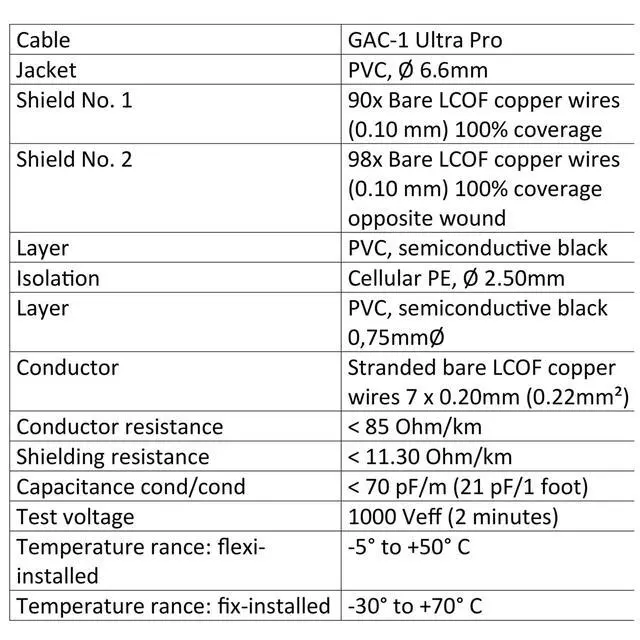 Alt view image 4 of 5 - WORLDS BEST CABLES Gotham GAC-1 Ultra Pro (Black) - Premium, Low-Capacitance (21 pf/F) Guitar Bass Instrument Cable Bulk Sold in 50 Foot Length