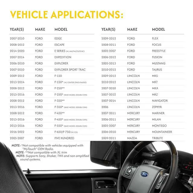 Alt view image 3 of 5 - Crux SWRFD-60 Radio Replacement Interface with Steering Wheel Control Retention Compatible with Select Ford, Lincoln & Mercury Vehicles (2007 2012)