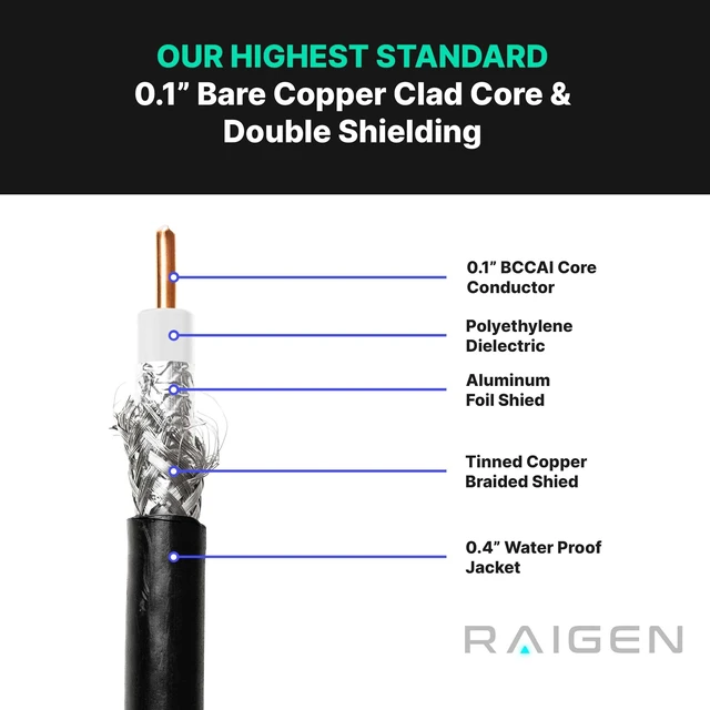 Alt view image 3 of 5 - RAIGEN-400 Low-Loss 50 Ohm Coax Cable for Meshtastic, LoRaWAN, Helium & Ham RF Antenna Extension Cable for LoRa, ADS-B, GPS, WiFi, 4G/5G/LTE (Not for TV) (50ft)