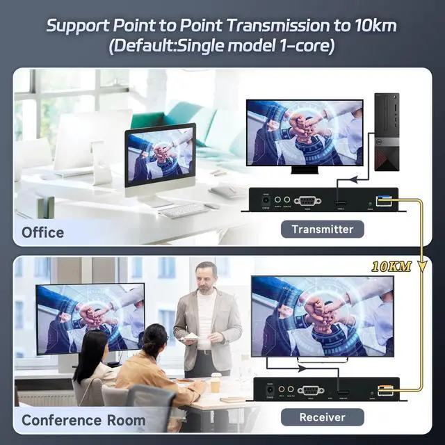 Alt view image 5 of 5 - ORIVISION 4K30 HDMI KVM Extender Over Fiber Optic up to 10km with Remote Power Control, USB 2.0, Bi-Directional Audio/RS232, LC Single Mode 1 Core (Transmitter + Receiver)