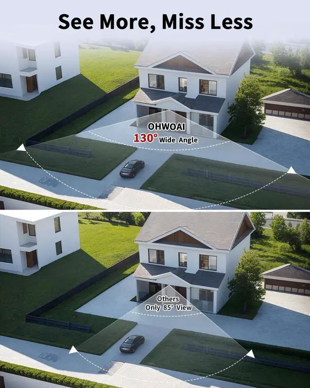 Alt view image 2 of 5 - OHWOAI Extend Camera for Outdoor CCTV Security Camera System with 130Wide Angle-Lens,8.0MP IP Black Wired Security Cameras,Home Surveillance Video Equipment