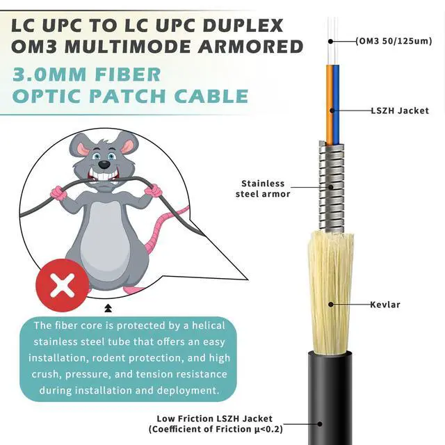 Alt view image 2 of 5 - 50 Meters Armored Fiber Patch Cable OM3, LC to LC Fiber Optic Cable Cord 10GB/Gigabit Multimode Jumper Duplex 50/125um, Multi Mode Outdoor OM3 LC Fiber 165 Foot