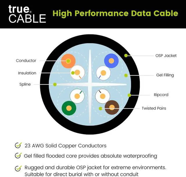 Alt view image 4 of 5 - TRUE CABLE Cat6 Direct Burial Bulk Ethernet, Gel Filled, Unshielded, 1000ft, Brown, Outdoor OSP Jacket, Waterproof, UV Resistant, 23AWG Solid Bare Copper, 550MHz, PoE++ (4PPoE)