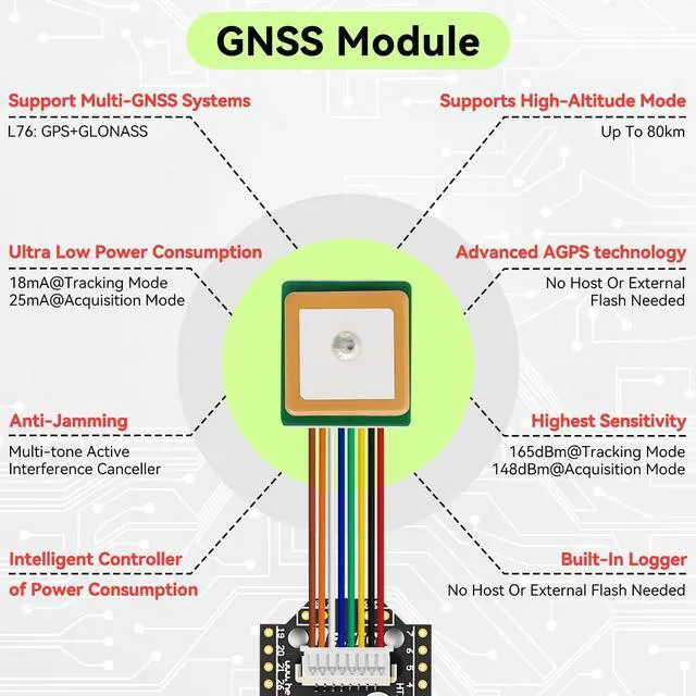 Alt view image 5 of 5 - Meshnology ESP32 LoRa V4 Development Board +L76 GNSS Module +3000mAh Battery +Green Case, ESP32-S3 SX1262 LoRa WiFi Bluetooth 2MB PSRAM 16MB Flash 915MHz Antenna OLED Support GPS Solar for Meshtastic