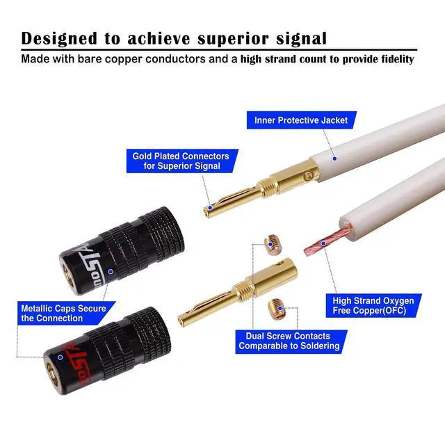 Alt view image 3 of 5 - InnoStars 12 AWG Speaker Cablewith Banana Plugs (35 Feet - 10.7 Meter) 12 Gauge Banana Wire for Bi-Wire Bi-Amp HiFi Surround Sound - 99.99% OFC Copper, Gold Plated Tips - White