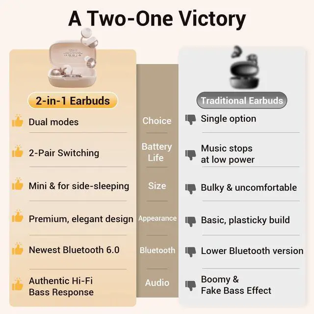 Alt view image 3 of 5 - FADCAMELOS 2-in-1 Wireless Earbuds Set, Open-Ear Clip & Mini Sleep Headphones, 36H Battery, Bass Sound, Ultra Comfortable, IPX5 Waterproof, Stylish for Work/Sport/Sleep