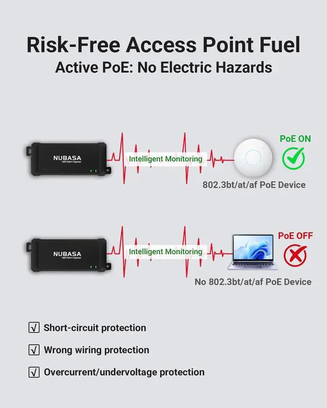 Alt view image 4 of 5 - 10Gb PoE++ Injector ^^ 802.3BT 90W ^^ 10G/2.5G/1G Auto-Sensing PoE++ Adapter
