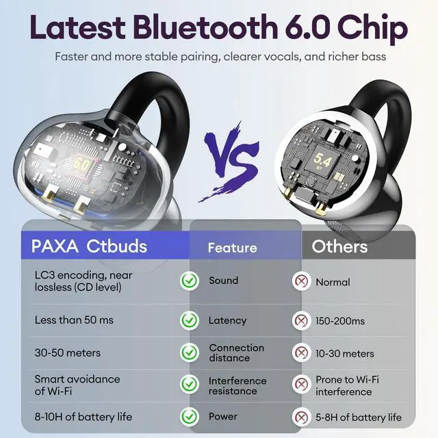 Alt view image 5 of 5 - PAXA 2-in-1 Open Ear Clip-On Wireless Earbuds with StillVoice App, Bluetooth 6.0, 140H Playtime, Hybrid Noise Reduction, Auto L/R Sync, Comfortable Fit for Work, Fitness & Daily Use, Ctbuds Bla