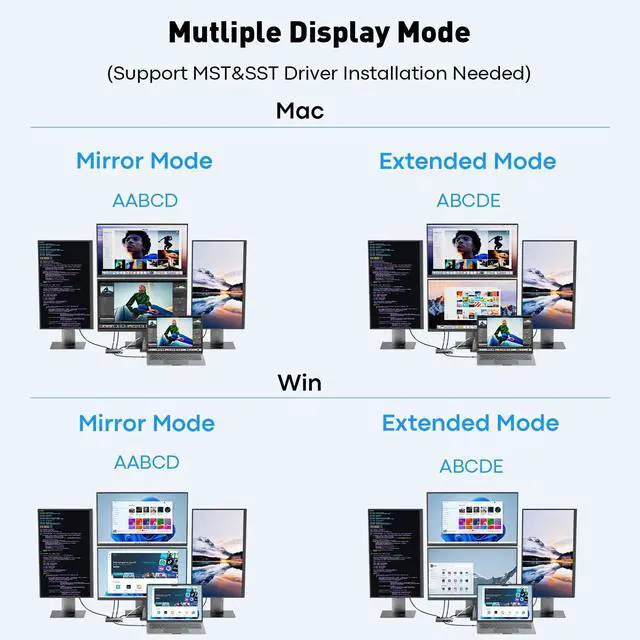Alt view image 4 of 5 - Reborn USB 3.0 to Quad HDMI with DisplayPort Adapter, 1080p@60Hz USB Type-A to 4 Monitor Converter, External Video Graphics Card, HDMI Splitter Extended Display for Mac/Windows for Laptop, Desktops