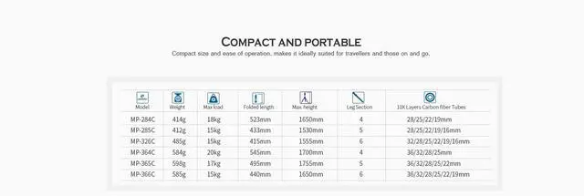 Alt view image 3 of 5 - Leofoto MP-365C 69" 5-Section Carbon Fiber Portable Monopod, Lightweight Professional Camera Support for DSLR Cameras and Lenses,Max Load 37.47lb/17kg