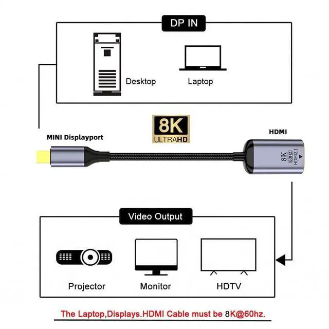 Alt view image 3 of 5 - NFHK Mini DisplayPort 1.4 Source to HDMI 2.0 Display 8K 60hz UHD 4K Mini-DP to HDMI Male Monitor Adapter Cable