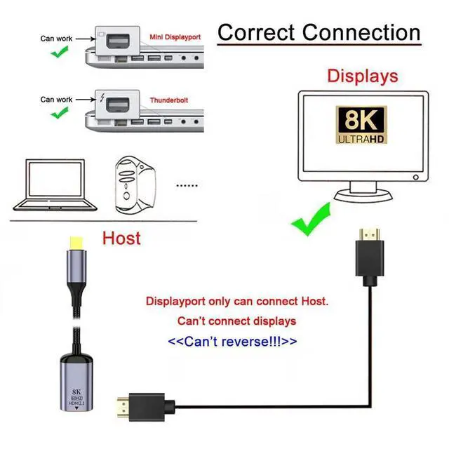 Alt view image 4 of 5 - NFHK Mini DisplayPort 1.4 Source to HDMI 2.0 Display 8K 60hz UHD 4K Mini-DP to HDMI Male Monitor Adapter Cable