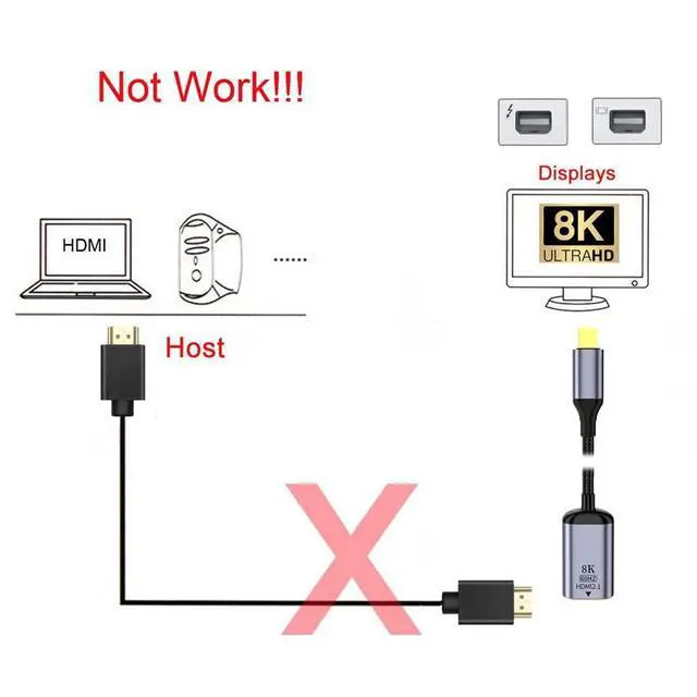 Alt view image 5 of 5 - NFHK Mini DisplayPort 1.4 Source to HDMI 2.0 Display 8K 60hz UHD 4K Mini-DP to HDMI Male Monitor Adapter Cable