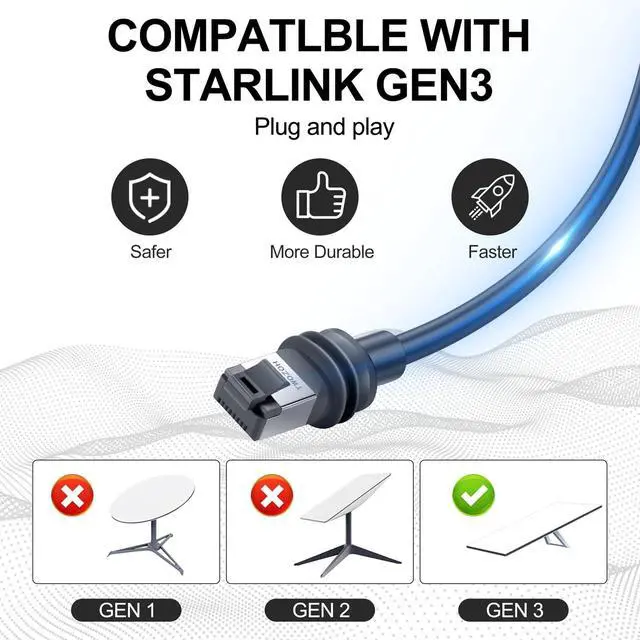 Alt view image 2 of 5 - Twozoh Starlink Gen 3 Cable 30FT, Starlink Standard Gen 3 Satellite V3 Ethernet Cord for Waterproof Starlink Extension Replacement Cable Gray