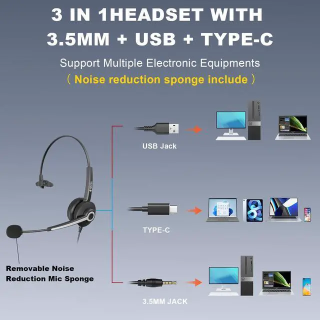 Alt view image 4 of 5 - Voistek USB Headset with Microphon,Single-Ear Headset for PC Laptop