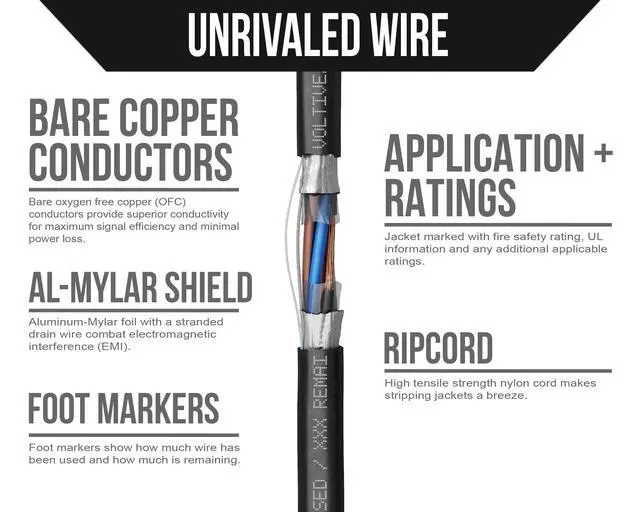 Alt view image 3 of 5 - Voltive 22/10 Shielded Low Voltage Wire, Riser CL3R, Black, 500ft - 22AWG, 10 Conductors, Overall Shield, Stranded Bare Copper, UL Listed - V-1308-2
