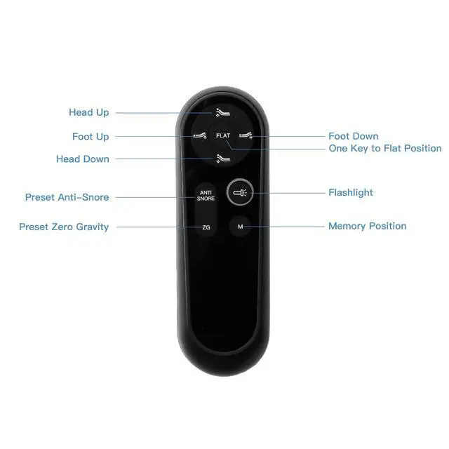 Alt view image 2 of 5 - Adjustable Bed Richmat HJH158 Remote Control Replacement for Structures E455 Adjustable Bed Base