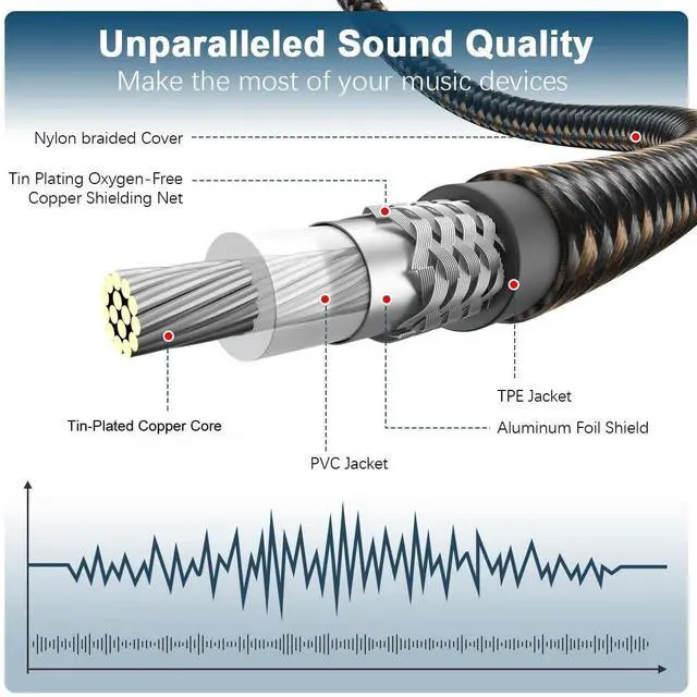 Alt view image 4 of 5 - EMK RCA to RCA Subwoofer Cable 24K Gold-Plated Connector Nylon Braided Double Shielded Audio Cable Digital&Analog Signal Support for Amplifiers Subwoofer Home Theater Hi-Fi Systems Black/25ft/8m