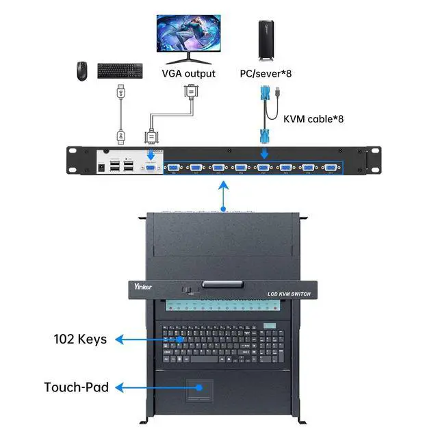 Alt view image 2 of 5 - Yinker Rack Mount KVM w/19 LCD Monitor, 8 Port VGA LCD KVM Switch 1280x1024@60Hz for 1U 19" Rack Supports OSD Menu/Hotkey, with 8 KVM Cables + Keyboard + Touchpad